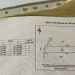 Bán trung tâm thành phố vinh, giá chỉ 2,x tỷ