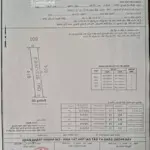 Chính chủ cần bán lô đất kcn phước đông full thổ chỉ 980 triệu