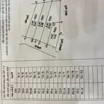 Do nhu cầu tài chính gia đình cần bán đất gia đông, thuận thành bắc ninh diện tích 80.4m2
