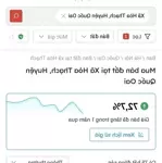 Chính Chủ Bán 300M Đất Mặt Đường Hoà Thạch - Quốc Oai, Đã Chia 2 Sổ (Mt8M), Có Bán Lẻ Từng Lô