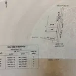 Bán đất mặt tiền đường lý nhơn, cần giờ, tp. hcm. dt: 3.680m2