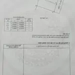 Bán gấp đất tại xã minh tân, kiến thụy, hải phòng, 790 triệu, 60.2 m2