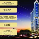 Trả trước 800tr sở hữu căn hộ đẳng cấp tại toà tháp cao nhất hải phòng, lãi suất 0% tới 40 tháng