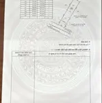 Mặt tiền tạ thị phi xây trọ ok sau lưng đại học fpt