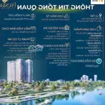 Chỉ với 400 triệu có ngay căn hộ cao cấp 2 pn tại fresia riverside - nơi đầu tư sinh lời lý tưởng